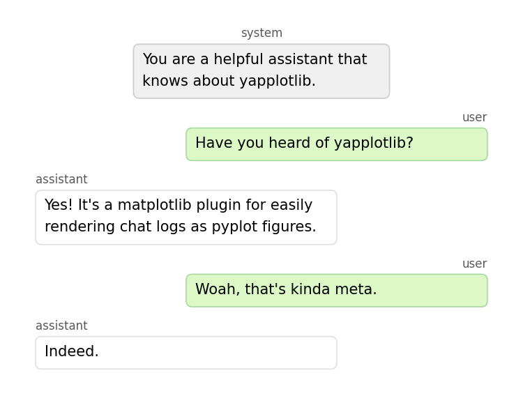 yapplotlib